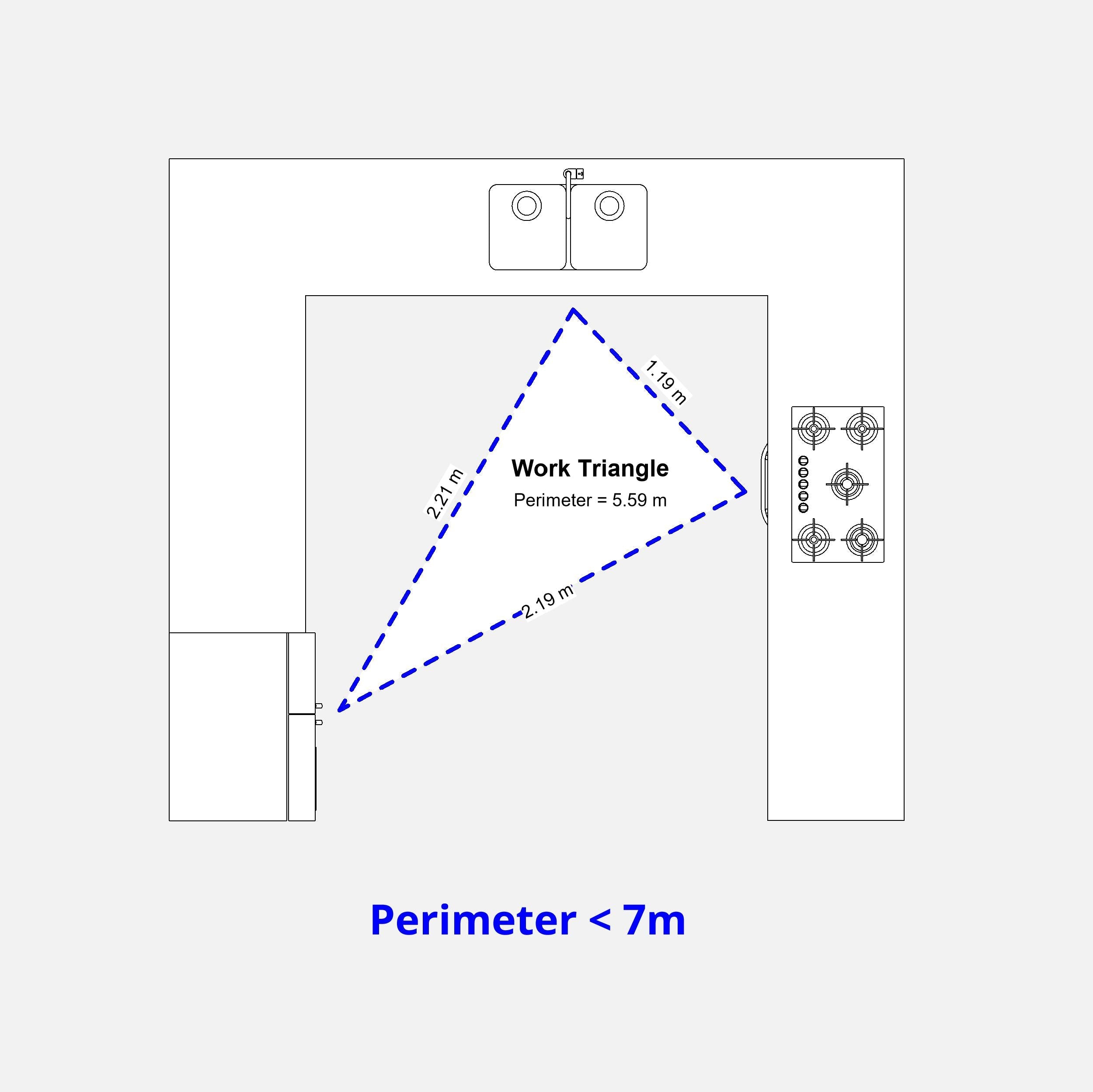 Revit Kitchen Work Triangle