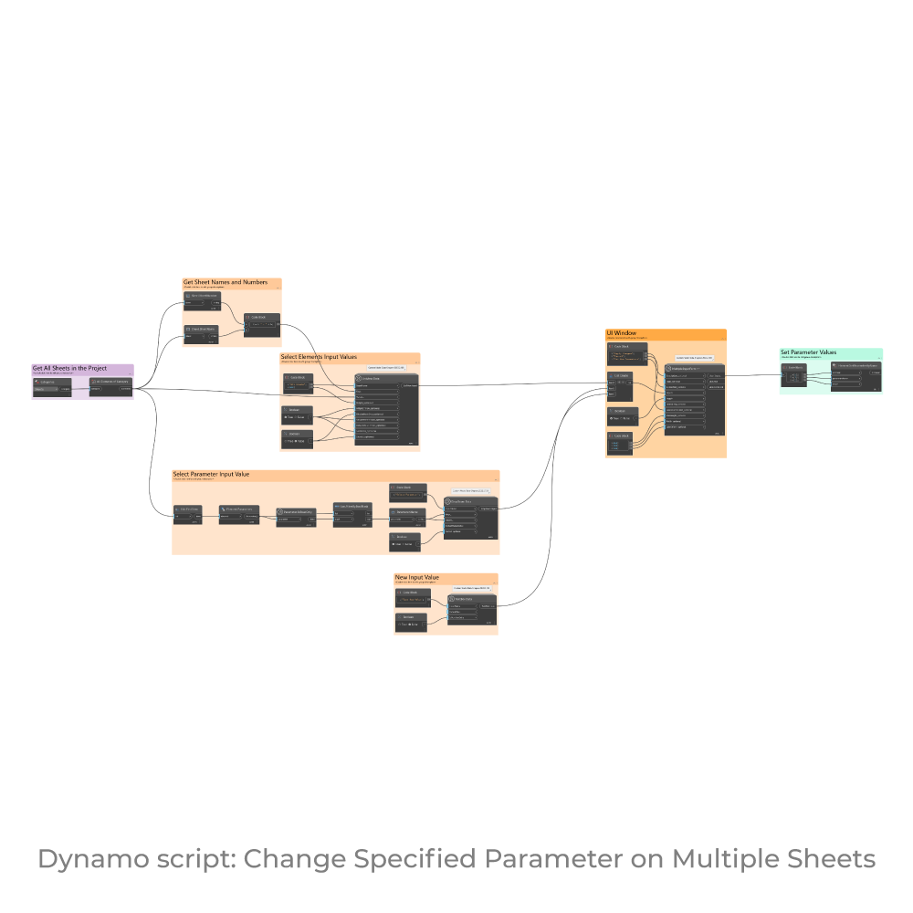 Dynamo Script: Change Specified Parameter on Multiple Sheets